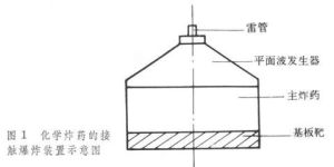 動態超高壓技術