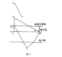 一般位置直線透視