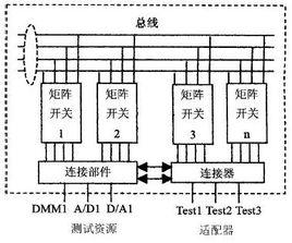 開關矩陣