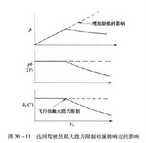 滾轉[飛機的一種飛行狀態]