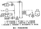 擬消化腔