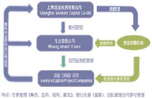 （圖）華平創業投資有限公司