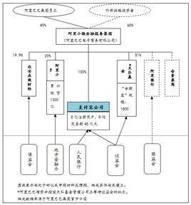 金融監管體制