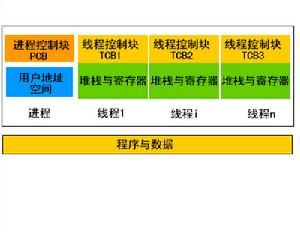 執行緒與程式