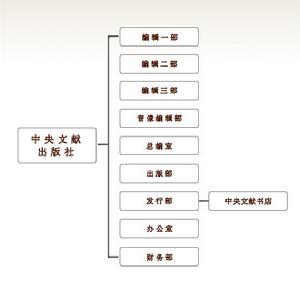 機構設定