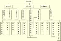 企業素質分析