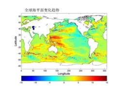 全球海平面變化