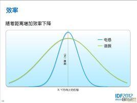 充電效率