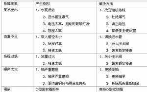 CQB型不鏽鋼磁力齒輪泵