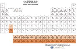 化學元素周期表[顯示不同元素的化學性質的排列表]