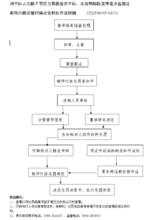 履約保證金