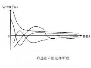 嶺跡法