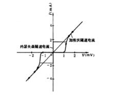 直流約瑟夫森效應