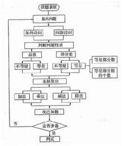 心智技能