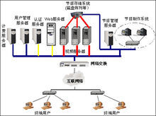 網際網路視頻點播系統