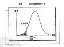 線上價值的機率分布