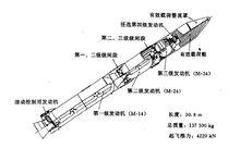 M-V運載火箭總體結構