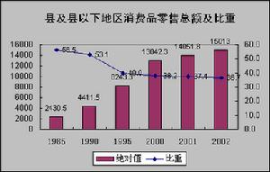 物質資本