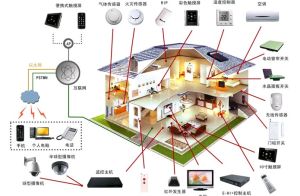 區域經濟系統工程設計