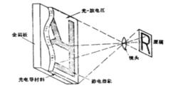 成像原理