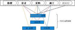 DB[工程總承包]