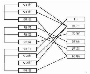 產品分解結構