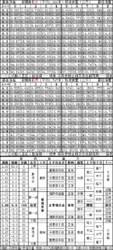 標準體重及胖瘦分級