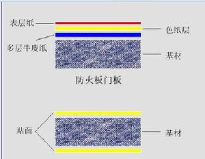 （圖）防火板