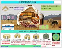 哈薩克氈房的機構和材料