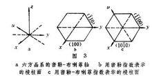 點陣平面指數和點陣方向指數