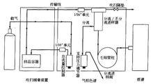 吹掃捕集自動進樣器和進樣口可調壓的氣相色譜基本結構