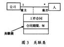 標準建模語言