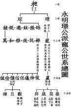 歐陽寵公分遷圖