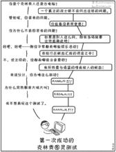 對話電腦程式