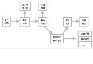 大規模定製物流