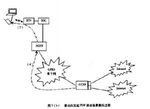 GPRS移動性管理與會晤管理