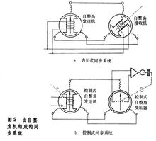 由自整角機組成的同步系統