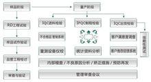 電池各項性能及安全檢測系統