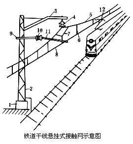 接觸網