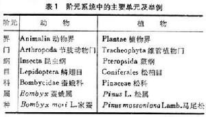 分類學