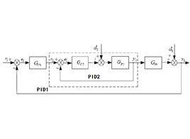 PID串級控制