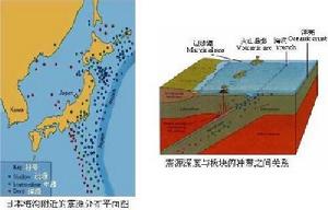 地震時空分布