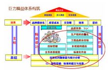 巨力精益體系構築