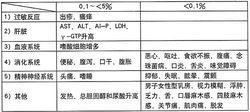 注射用蘭索拉唑