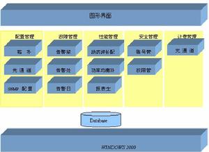 CWDM技術