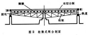 活動樓板