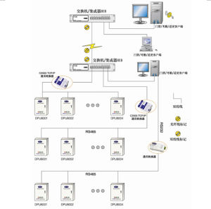 傳統網路門禁系統圖