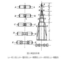 楔橫軋