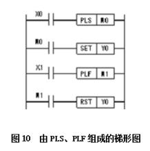 FX2N基本指令使用