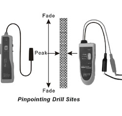 （圖）underground wire locator